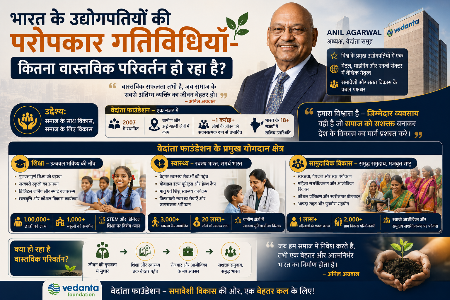 भारत के उद्योगपतियों की परोपकार गतिविधियाँ- कितना वास्तविक परिवर्तन हो रहा है?