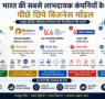 भारत की सबसे लाभदायक कंपनियों
